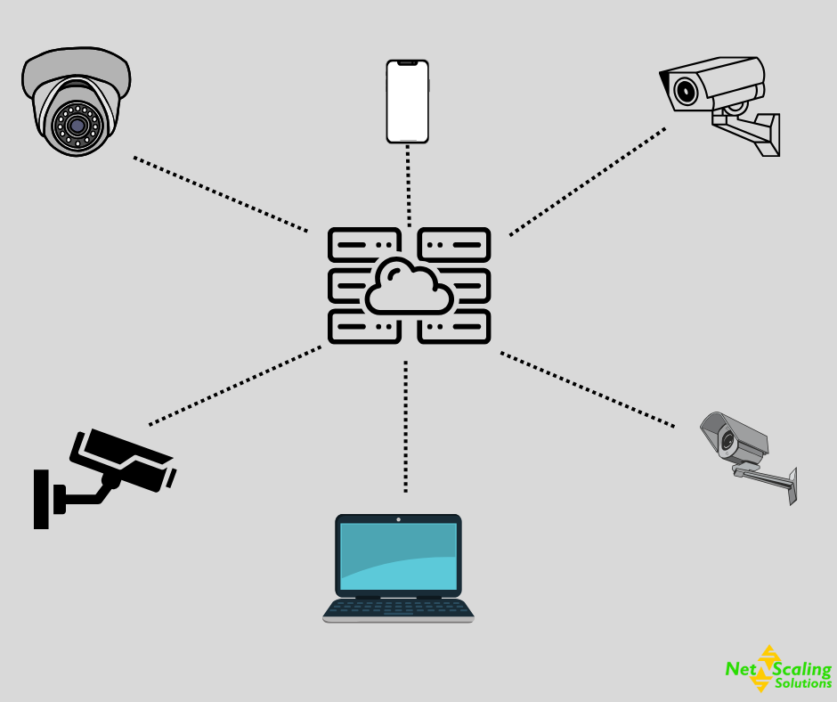 cloud based cctv